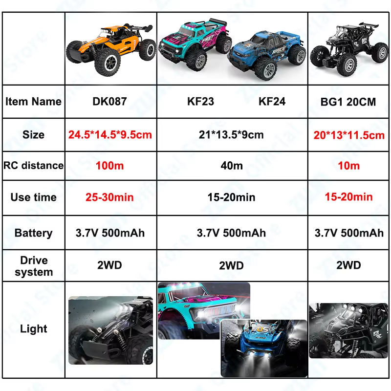 ZWN 1:16/1:20 2.4G Modello RC  - Kids Outdoor Dirt Toys recensione e prezzo
