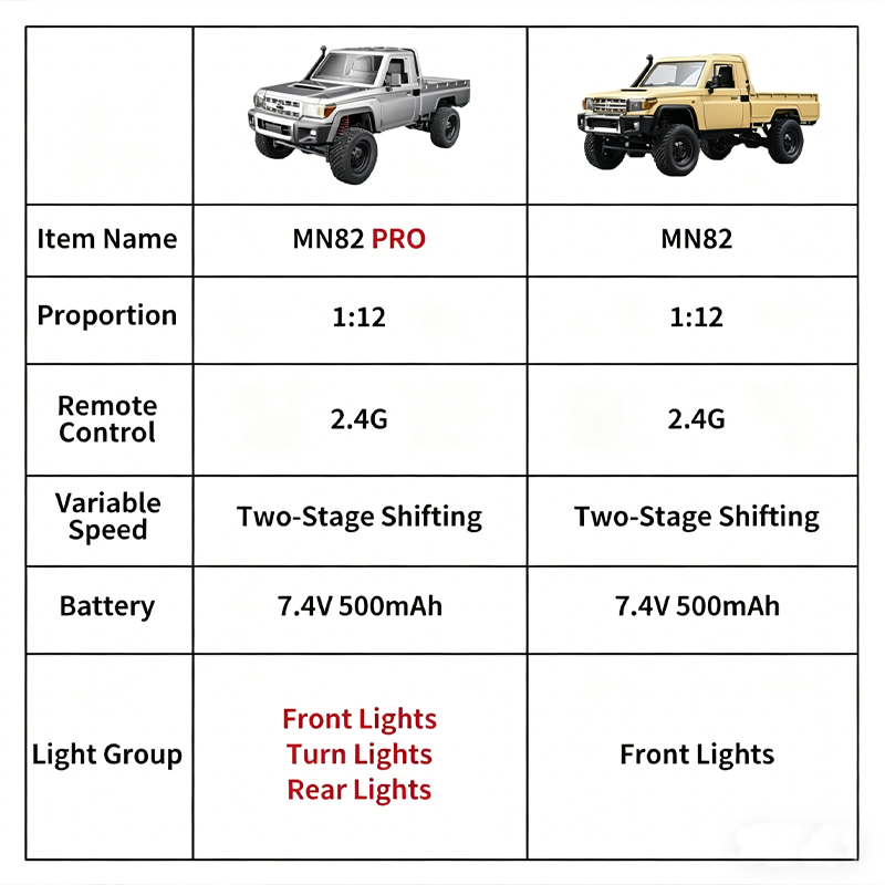 MN82 PRO Aggiornato, Pickup Fu - Kids Outdoor Dirt Toys recensione e prezzo