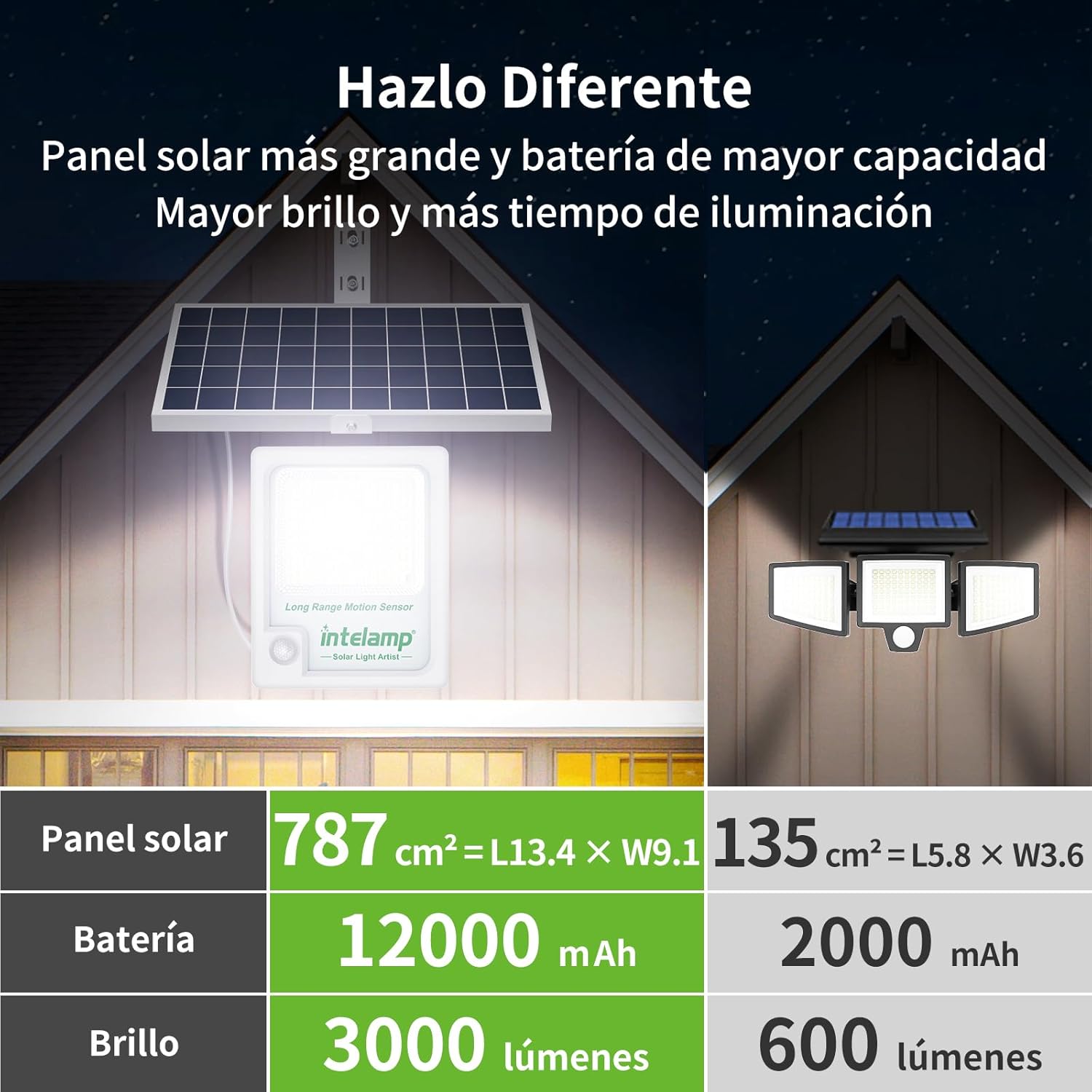 Intelamp 12000mAh 3000LM Faro  - Balance Beam Outdoor recensione e prezzo